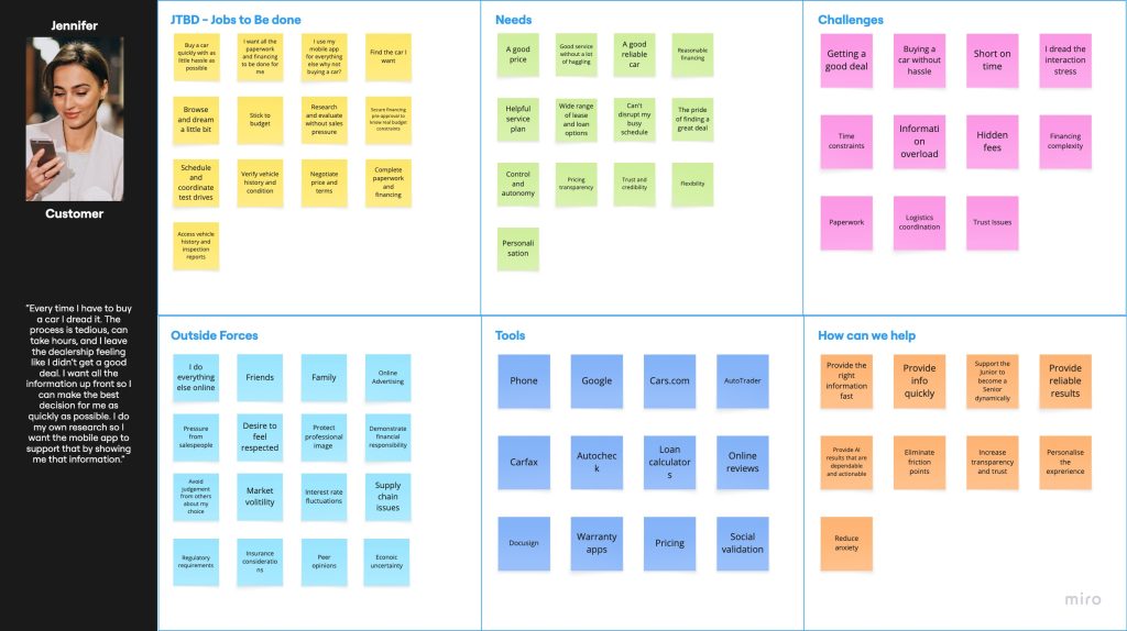 Persona, Jennifer the Customer, wants to buy a car as quickly as possible using her phone.