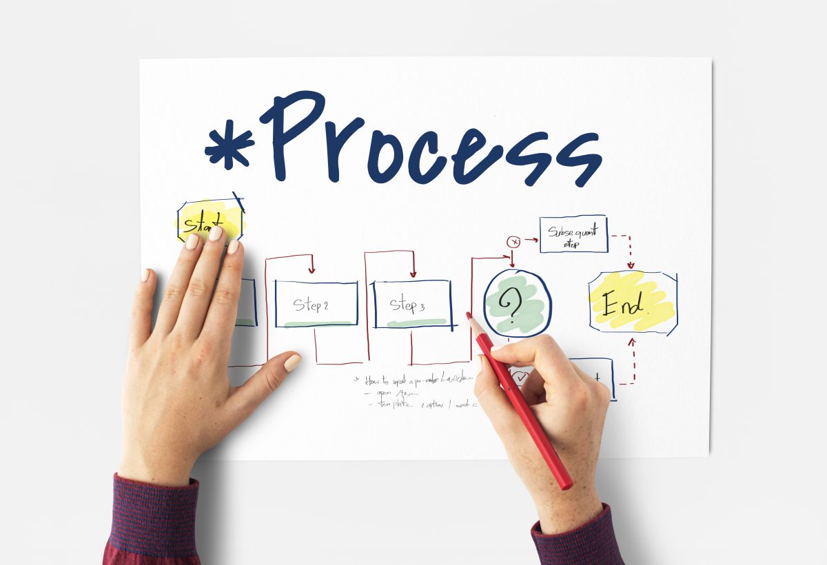 A person drawing a diagram with the title of Process. Image credit: Freepik.com